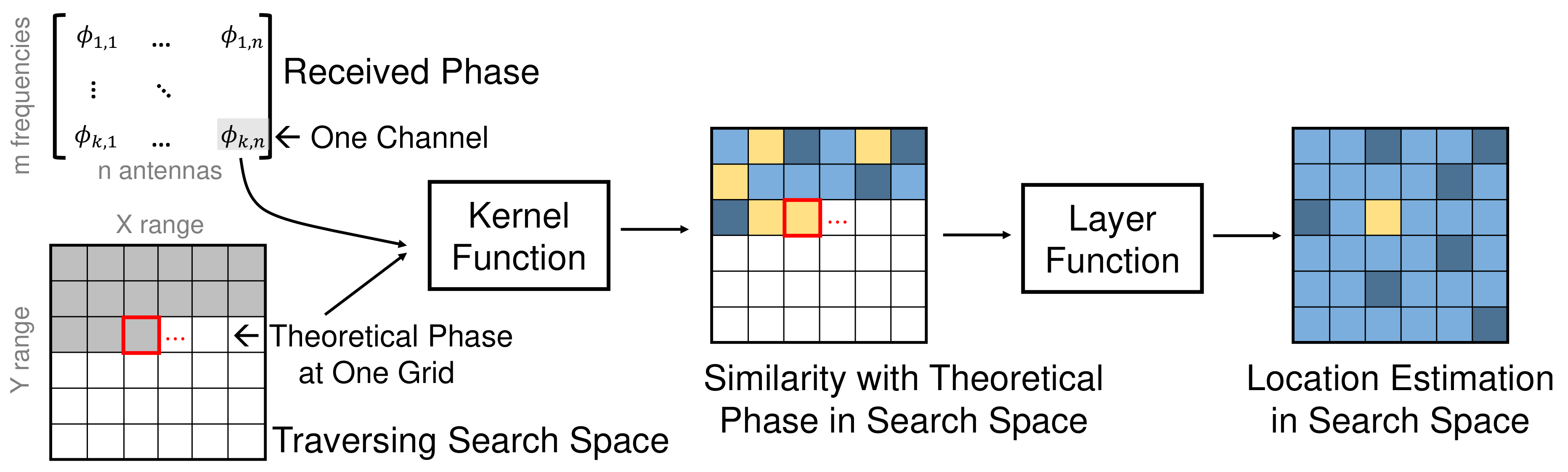 Kernel-layer localization framework