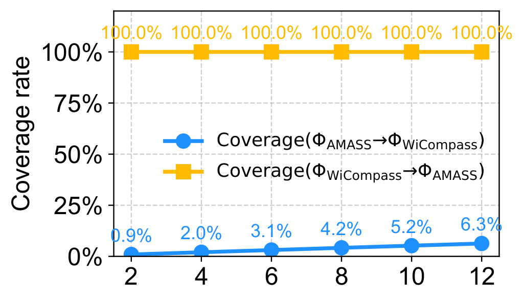WiCompass coverage
