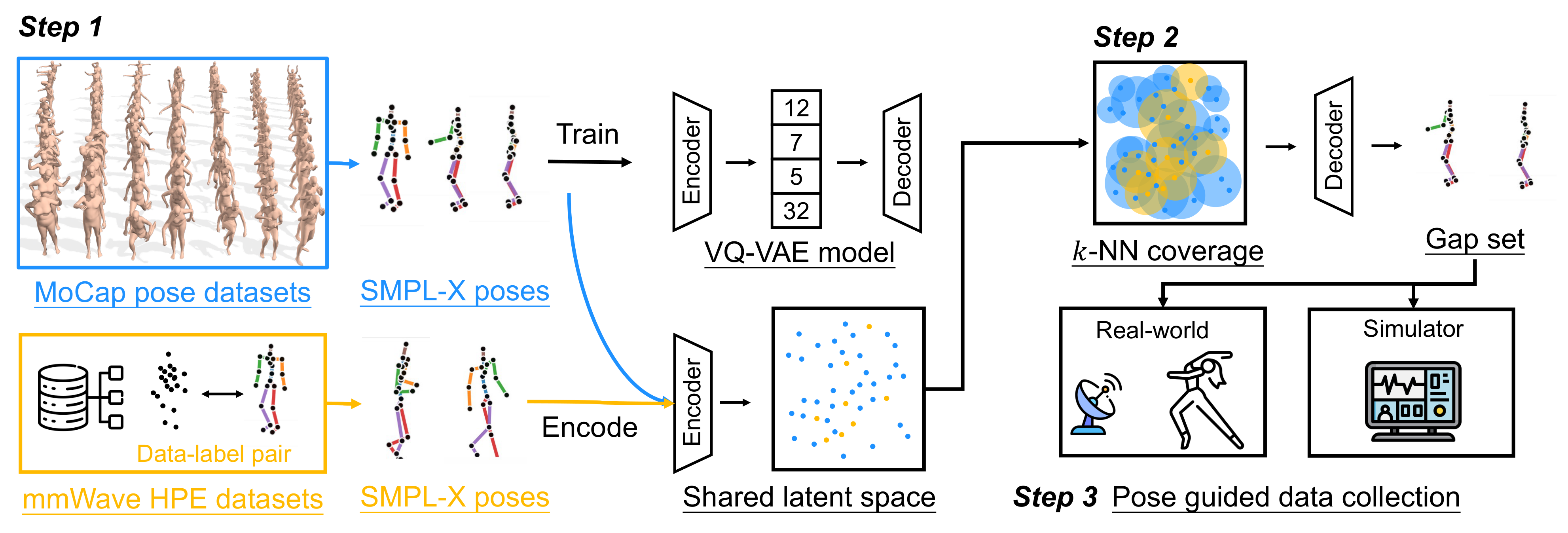 WiCompass framework overview