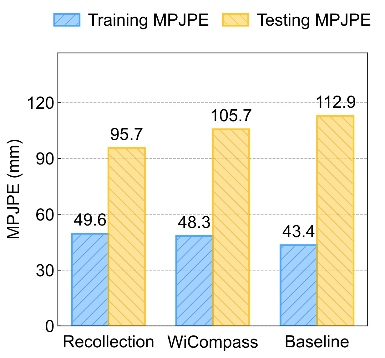 Real-world validation results