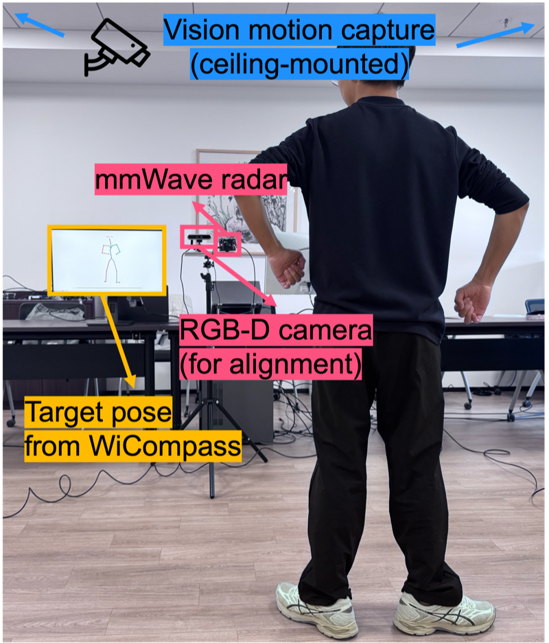 Real-world experiment setup