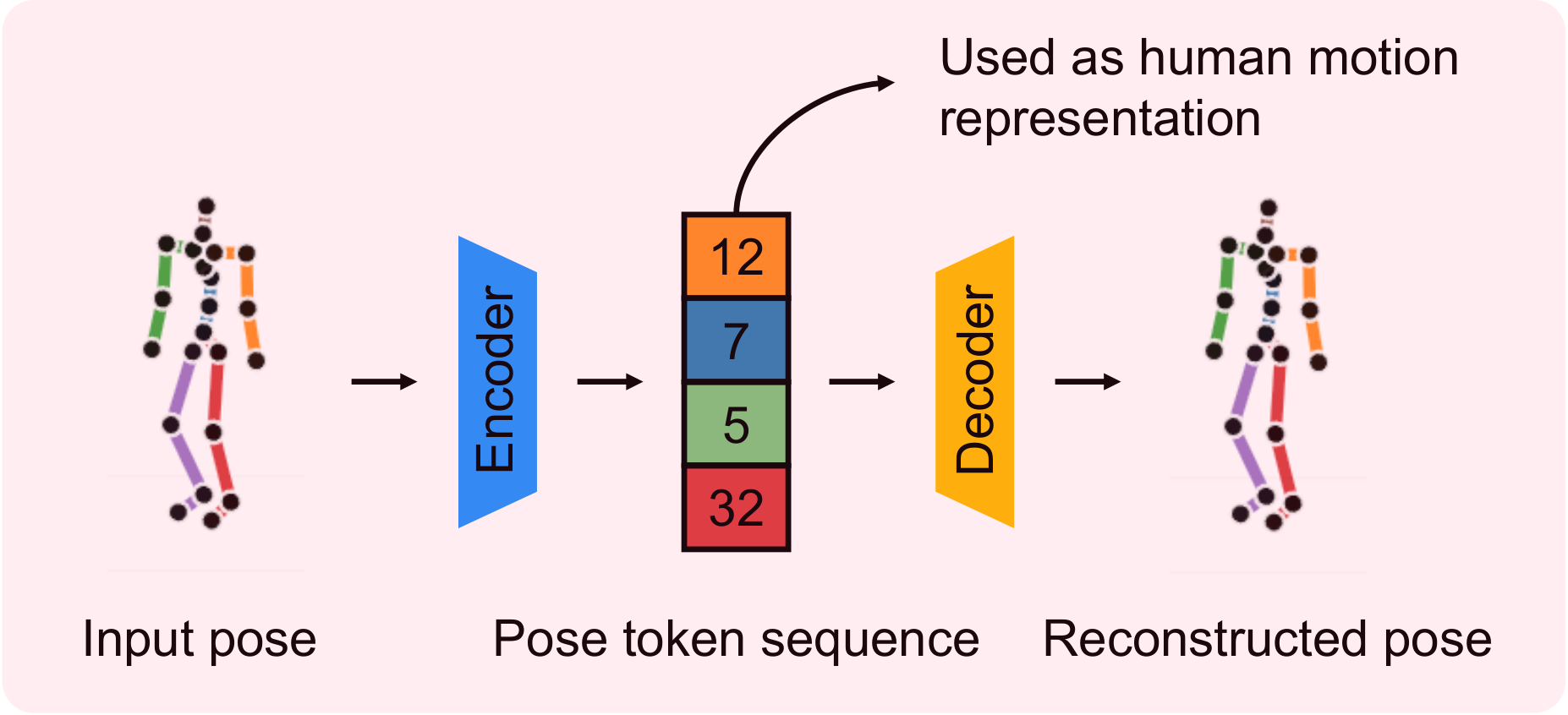 VQ-VAE model architecture