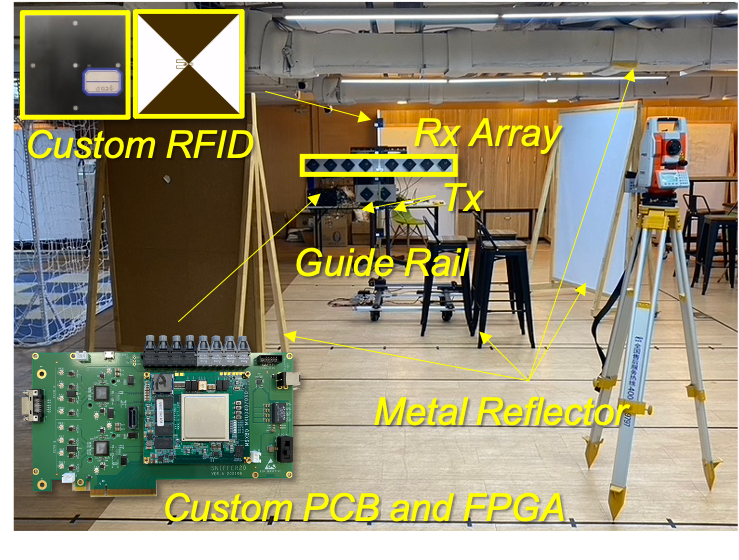 Experimental setup