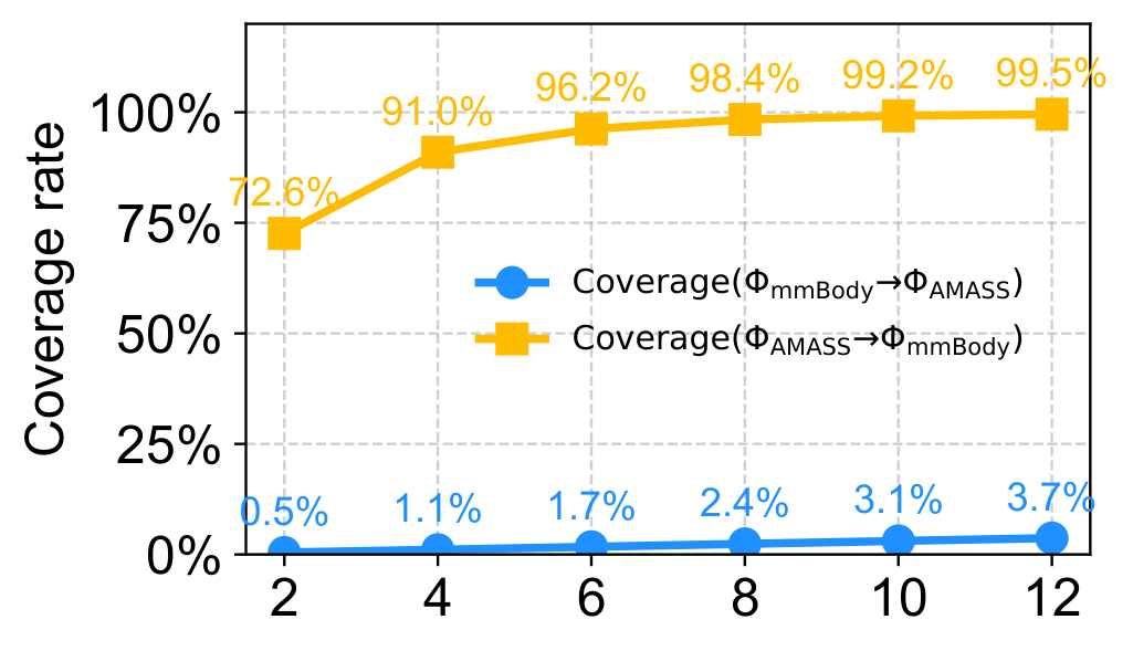 mmBody coverage