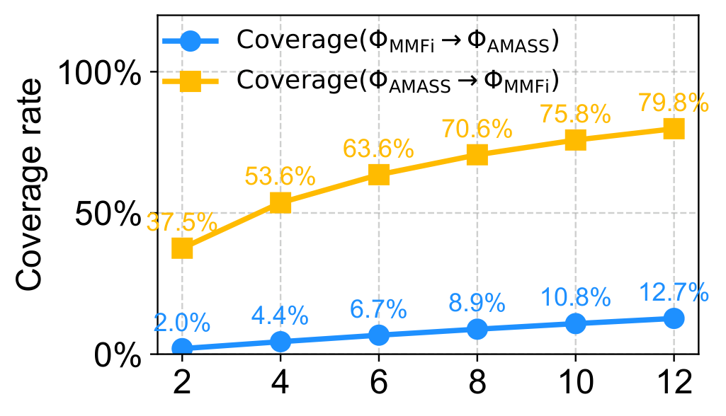 MMFi coverage