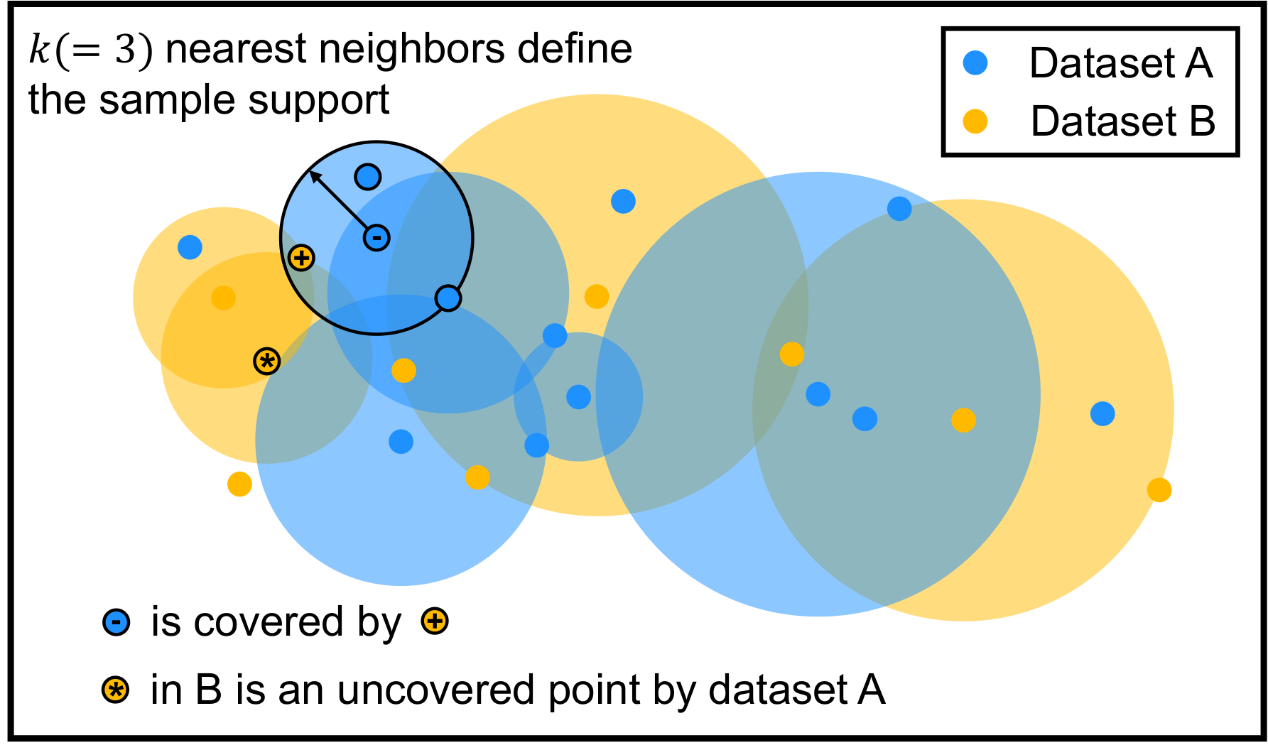 k-NN coverage in latent space