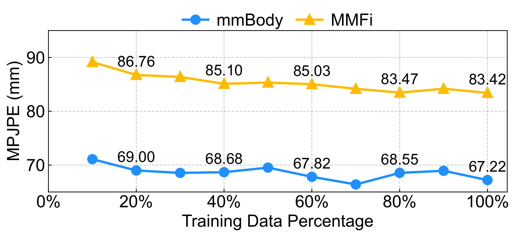 Dataset efficiency analysis